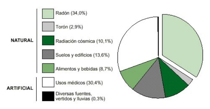 Grafics sobre el gas radó al ambient geobiologia.cat